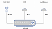 Еще один MultiWan на Mikrotik ROS7 с Балансировкой и QOS. Часть 1