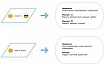 Event2Mind для русского языка. Как мы обучили модель читать между строк и понимать намерения собеседника
