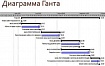 Scrum/Agile/Kanban/Lean — как выравнивать процессы, убирать посредников, максимизировать ценность