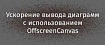 Ускорение вывода диаграмм с использованием OffscreenCanvas