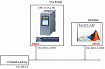 Совместное моделирование быстродействующих систем средствами TIA Portal и Simulink