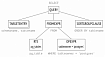 Запросы в PostgreSQL: 1. Этапы выполнения
