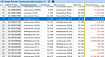 Как линейное время превращается в Windows в O(n²)