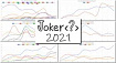 Joker 2021: прошедшая Java-конференция и общая статистика