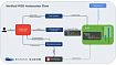Вертикальное автомасштабирование pod'ов в Kubernetes: полное руководство