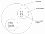 Вы уже используете “Доменный анализ” / “Domain analysis”