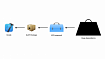 Правильно подключаем тяжелые зависимости к Xcode проекту через Swift Package Manager
