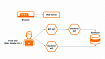 Что такое API-шлюзы и Gateway API и почему за ними будущее нативных облачных приложений