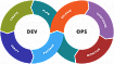 DevOps-дайджест от «Рексофт»