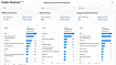 Анализ навыков data-специализаций в вакансиях HH.ru