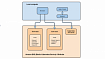 Cам себе облако: установка ELK и TICK стеков в Kubernetes