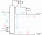 Advanced Process Control (APC) (Часть 2)
