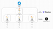 Ansible + Grafana Loki: Настраиваем отправку уведомлении в чат после логина на сервер по SSH