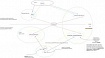 Как совместить парадигму Объектно-ориентированного программирования и Python в голове новичка?