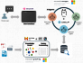 Руководство по созданию приложения для поиска данных на основе агента GraphRAG