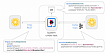 Как тестировать приложение c API интеграциями