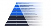 Использование стандарта ISO 14224 при определении и стандартизации основных данных системы управления ТОиР организации