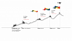 Ведение проекта в реальном времени: коллаборация сети ресторанов «FRANK by БАСТА» и Школы Бюро Горбунова