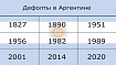 Аргентина — рай для собак и дефолтов