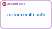 Наш опыт мультиаутентификации в приложениях ASP.NET Core