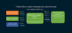 Создание сервера для онлайн ММО игр на PHP ч. 13 — Event-driven паттерн,JSON-RPC и почему не сервисная (SOA) архитектура
