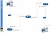 Тренинг Cisco 200-125 CCNA v3.0. День 20. Статическая маршрутизация