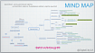 Mind Map в помощь тестировщику