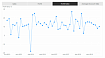 Выбор метрики для отображения на графике в Power BI
