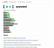 Вышла стабильная версия systemd 257