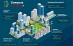 Overpass API: следующий уровень владения OpenStreetMap