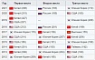 Задачи с Международной математической олимпиады 2021 (решаем в комментах)