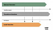 Асинхронный ETL-процесс на Python
