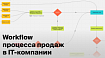 Бизнес-процесс отдела продаж, workflow продаж в IT-компании