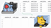 Как ускорить высокопараллельные вставки строк в SQL Server за считанные часы: опыт Mindbox