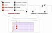 Блокировки в PostgreSQL: 2. Блокировки строк