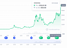 Курс биткоина впервые превысил $100 тыс. (более 10 млн рублей)