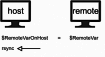 rsync и переменные окружения