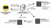 Почему DNS по-прежнему сложно изучать?
