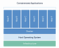 Docker для новичков — #1 Что такое контейнер, image, DockerHub?