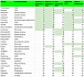 Доходы ТОП-30 российских Martech SaaS выросли на 30%: как «Индекс маркетинга» влияет на рейтинг компаний