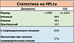 Мой опыт поиска работы на hh.ru
