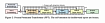 Towards Pretrained Transformers As universal Computation Engines