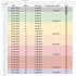 График платежей с напоминалкой в Telegram с помощью Google Sheets &amp;amp; JavaScript