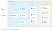 Google признала сложность Kubernetes, поэтому разработала режим «Автопилот»