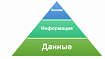 История появления профессии аналитика данных. Понятие данных, аналитика данных. Почему появились аналитики данных