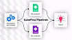 Как мы с помощью Kubeflow Pipelines оптимизировали обучение ML-моделей
