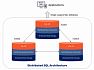 Распределенный SQL: альтернатива шардированию баз данных