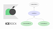 Варианты настройки iosMain sourceSet'а в Kotlin Multiplatform Mobile