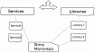 Какой монорепозиторий сейчас подходит для Node.js BACKEND?