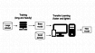 Transfer Learning с использованием TensorFlow.JS